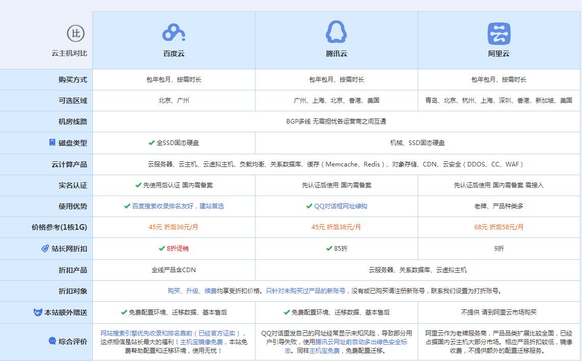 井研云主机代理对比.jpg